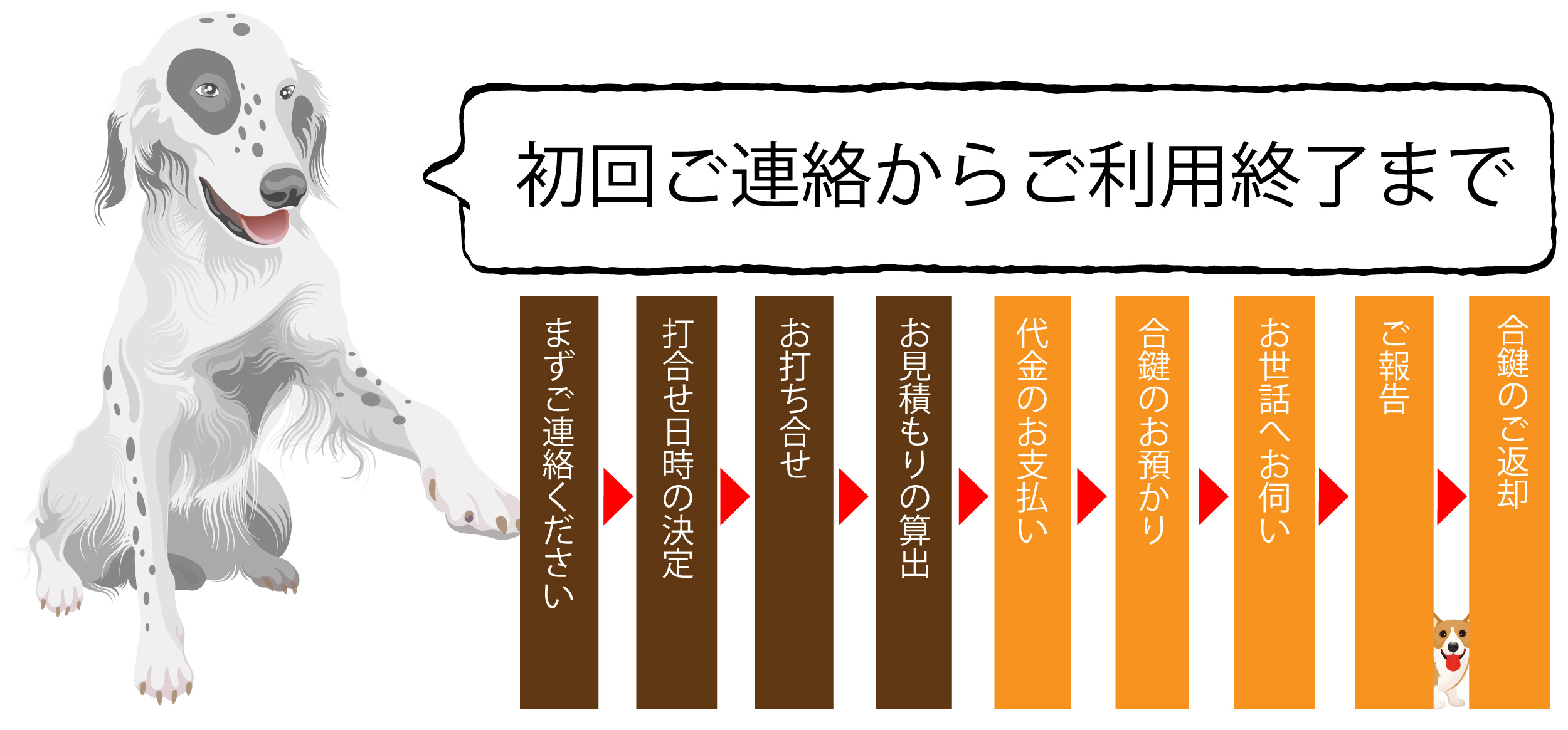 ご利用の流れ